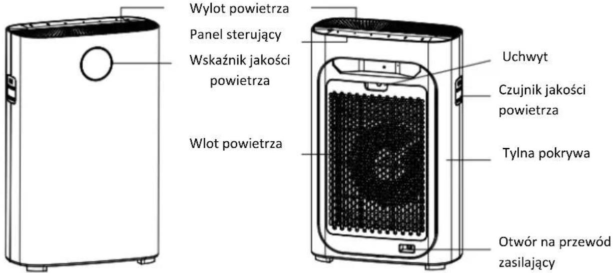 Wylot powietrza Panel sterujący Wskaźnik jakości powietrza Wlot powietrza Uchwyt Czujnik jakości powietrza Tylna pokrywa Otwór na przewód zasilający
