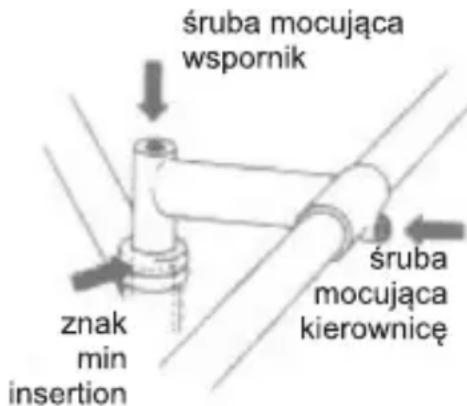 śruba mocująca wspornik znak min insertion śruba mocująca kierownicę