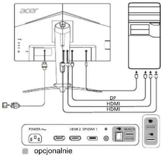 acer DP HDMI HDMI POWER ~ HDMI 2 DPHDMI 1 HEADER opcjonalnie