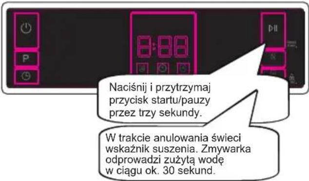 Finlux FD-A1BF60B121DS - Anulowanie programu - 1