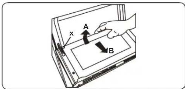 x A B
