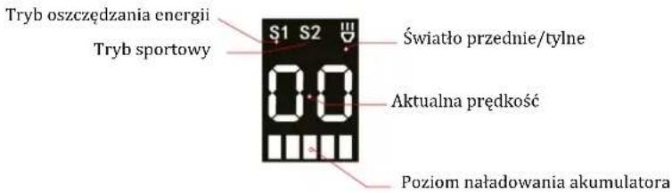Tryb oszczędzania energii Tryb sportowy S1 S2 Światło przednie/tylne 0.0 Aktualna prędkość Poziom naładowania akumulatora