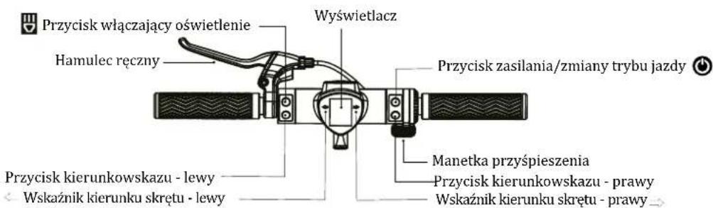 Przycisk włączający oświetlenie Hamulec ręczny Wyświetlacz Przycisk zasilania/zmiany trybu jazdy Przycisk kierunkowskazu - lewy Wskaźnik kierunku skrętu - lewy Manetka przy-spieszenia Przycisk kierunkowskazu - prawy Wskaźnik kierunku skrętu - prawy