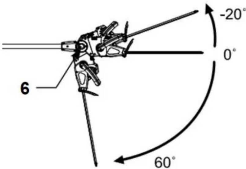 6 -20° 0° 60°