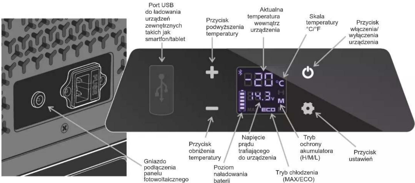 Port USB do ładowania urządzeń zewnętrznych takich jak smartfon/tablet Przycisk podwyższenia temperatury Aktualna temperatura wewnątrz urządzenia Skala temperatury °C/°F Przycisk włączenia/ wyłączenia urządzenia Gniazdo podłączenia panelu fotowoltaicznego Przycisk obniżenia temperatury Napięcie prądu trafiającego do urządzenia Tryb ochrony akumulatora (H/M/L) Przycisk ustawień Poziom naładowania baterii Tryb chłodzenia (MAX/ECO)