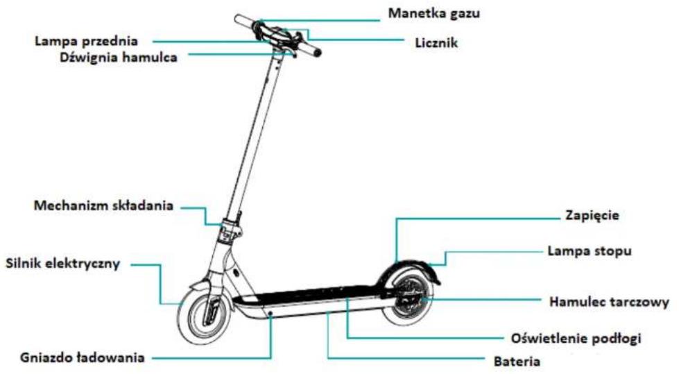 Manetka gazu Lampa przednia Dźwignia hamulca Licznik Mechanizm składania Silnik elektryczny Gniazdo ładowania Zapięcie Lampa stopu Hamulec tarczowy Oświetlenie podłogi Bateria