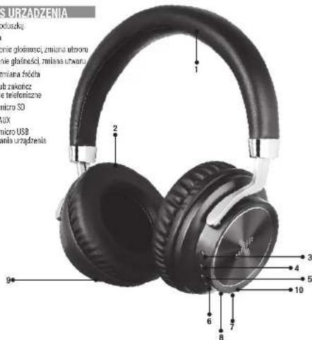 SURZADZENIA 1 2 3 4 5 6 7 8 9 micro SO micro USB micro uredniania