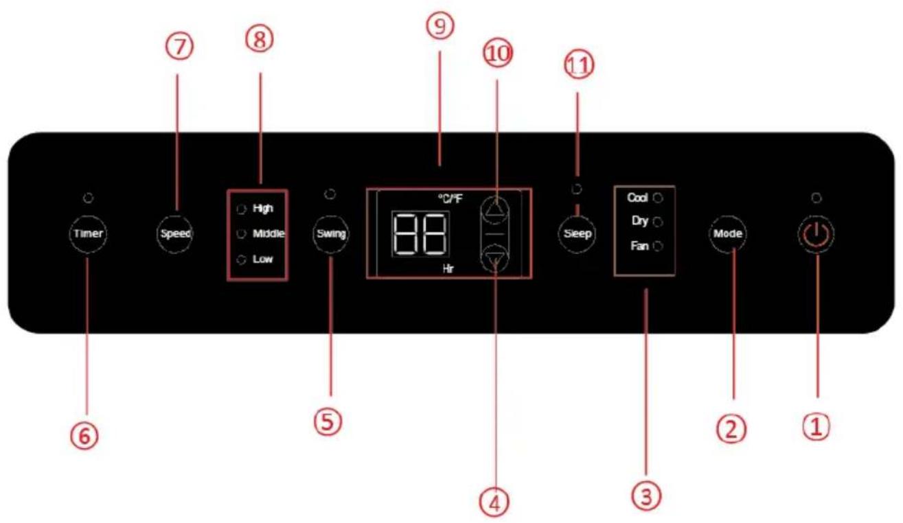 Duraterm DRAC12 - PANEL KONTROLNY I WYŚWIETLACZ - 1