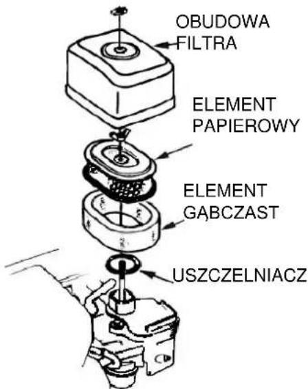 OBUDOWA FILTRA ELEMENT PAPIEROWY ELEMENT GABCZAST USZCZELNIACZ