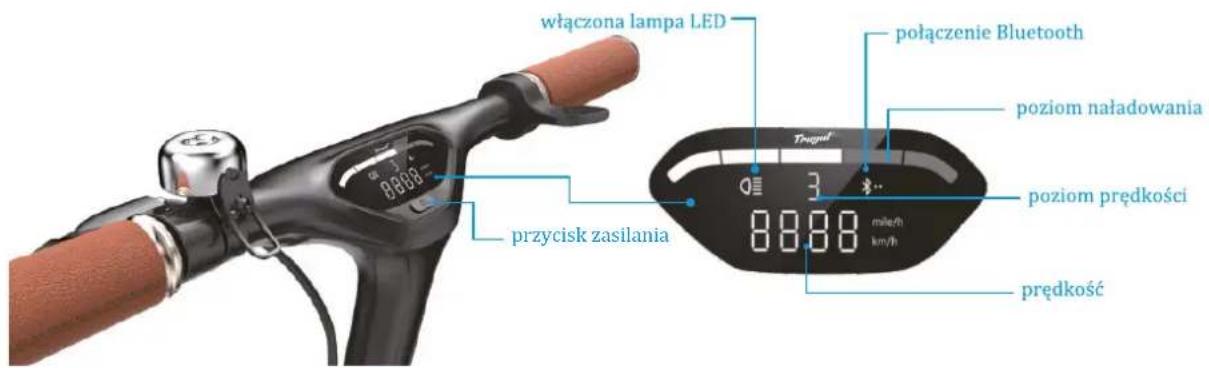 włączona lampa LED połączenie Bluetooth poziom naładowania przycisk zasilania poziom prędkości mile/h km/h prędkość