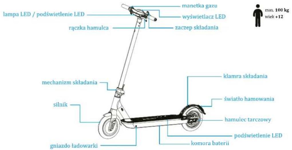 lampa LED / podświetlenie LED rączka hamulca manetka gazu wyświetlacz LED zaczep składania mechanizm składania silnik gniazdo ładowarki klamra składania światło hamowania hamulec tarczowy podświetlenie LED komora baterii max. 100 kg wiek +12