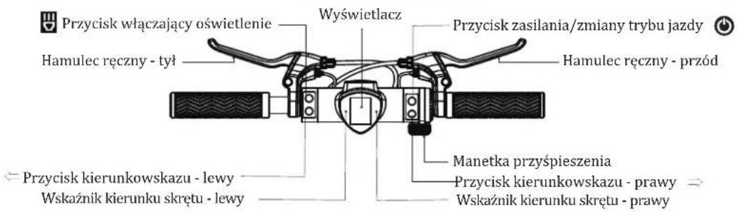 Przycisk włączający oświetlenie Hamulec ręczny - tył Wyświetlacz Przycisk zasilania/zmiany trybu jazdy Hamulec ręczny - przód Przycisk kierunkowskazu - lewy Wskaźnik kierunku skrętu - lewy Manetka przy-spieszenia Przycisk kierunkowskazu - prawy Wskaźnik kierunku skrętu - prawy