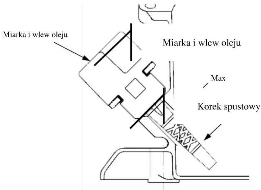 Miarka i wlew oleju Miarka i wlew oleju Max Korek spustowy