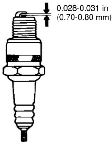 0.028-0.031 in (0.70-0.80 mm)