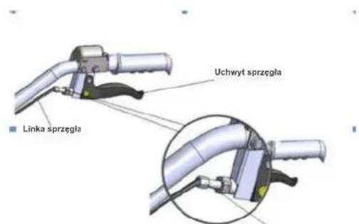 Uchwyt sprzęgła Linka sprzęgła