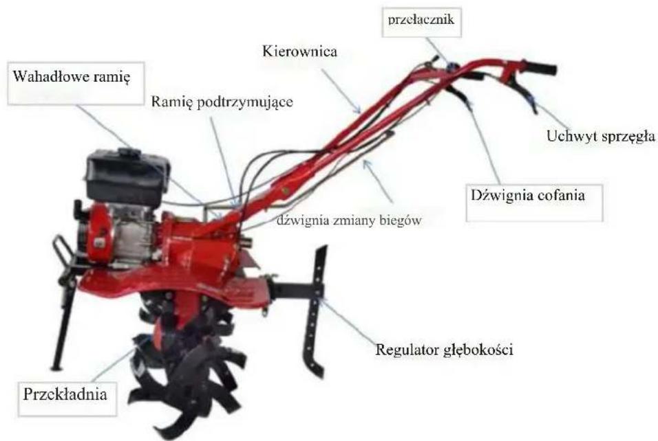 Przekładnia Przekładnia Wahadłowe ramię Ramię podtrzymujące Kierownica dźwignia zmiany biegów Uchwyt sprzęgła Dźwignia cofania regulator głębokości przelacznik