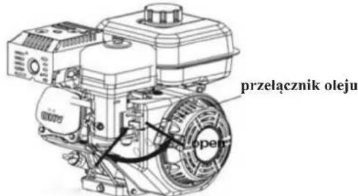 przelacznik oleju open