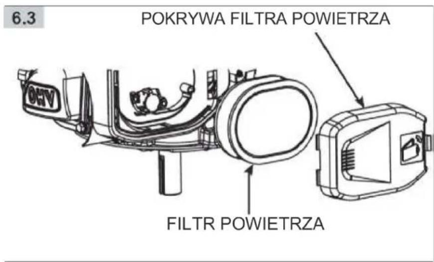 6.3 POKRYWA FILTRA POWIETRZA FILTR POWIETRZA
