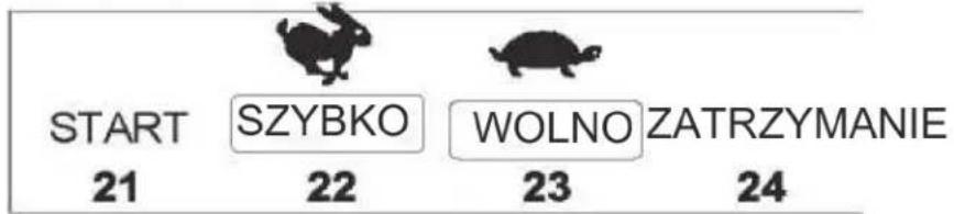START 21 SZYBKO 22 WOLNO 23 ZATRZYMANIE 24