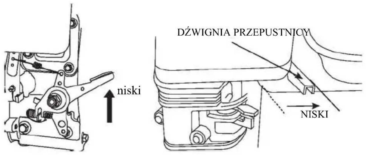 niski DźWIGNIA PRZEPUSTNICY NISKI