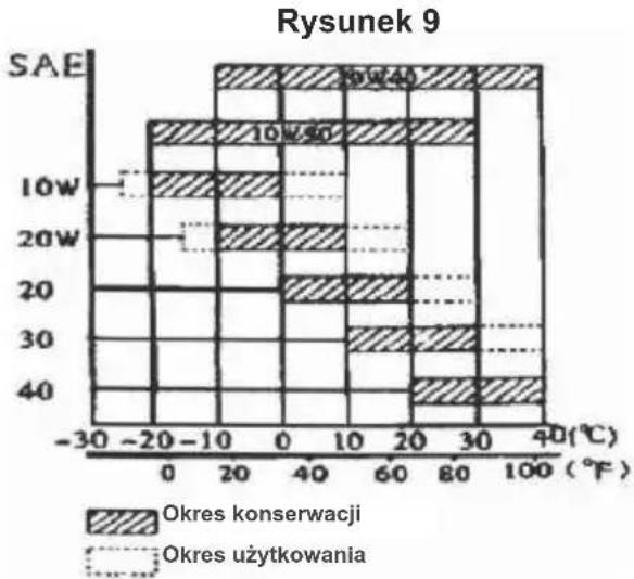 Rato RG3.6-75Q-D - ZALECENIA DOTYCZĄCE OLEJU SILNIKOWEGO - 1