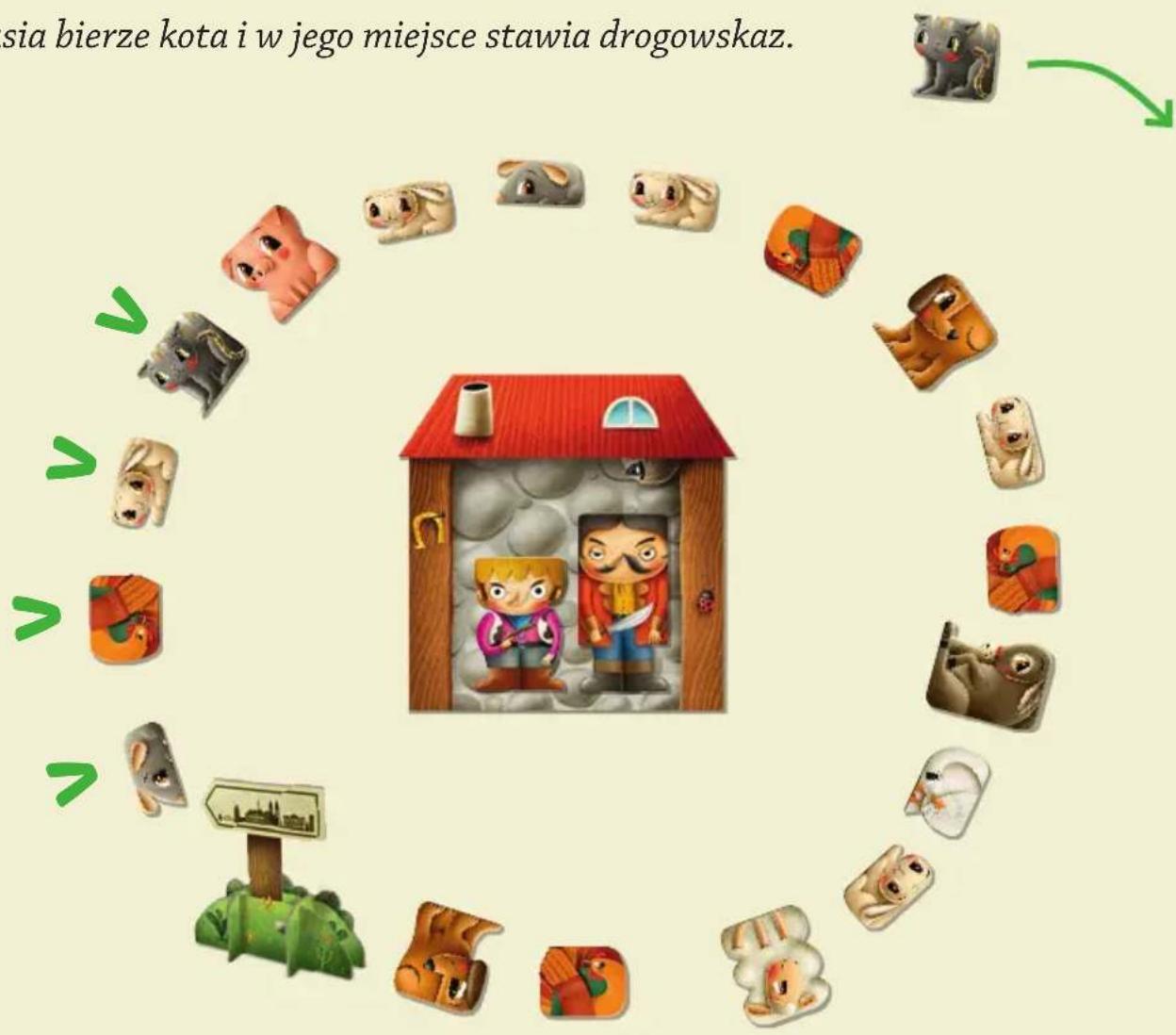 sia bierze kota i w jego miejsce stawia drogowskaz.
