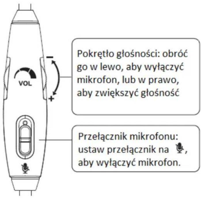 Pokrętło głośności: obróć go w lewo, aby wyłączyć mikrofon, lub w prawo, aby zwiększyć głośność VOL Przełącznik mikrofonu: ustaw przełącznik na 📋, aby wyłączyć mikrofon.