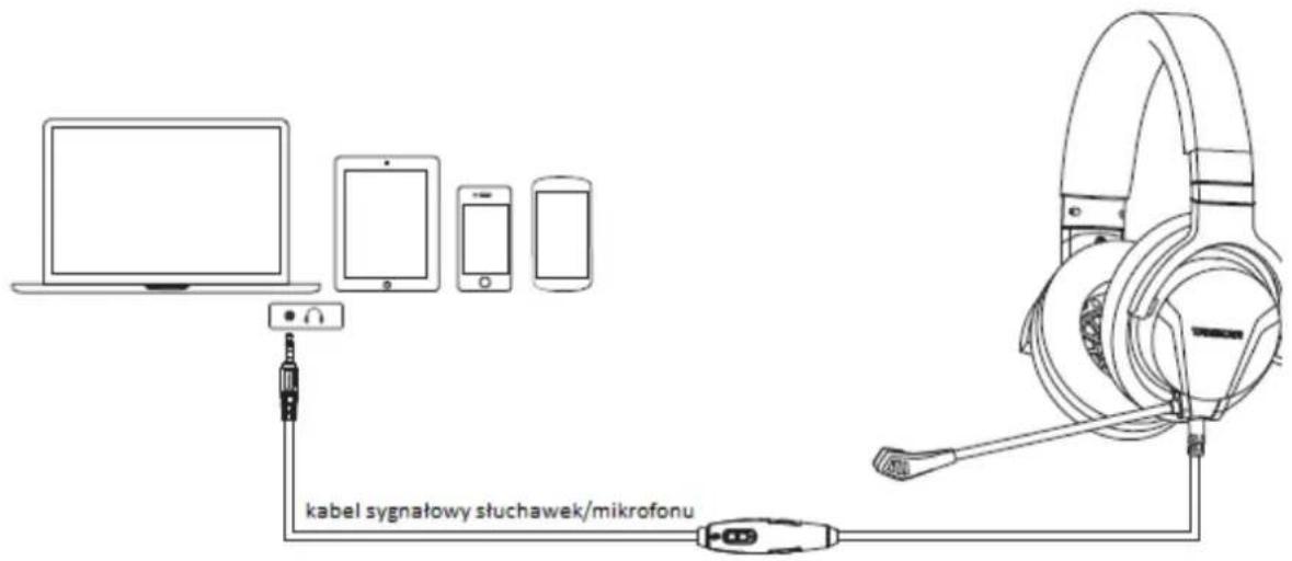 kabel sygnatowy stuchawek/mikrofonu