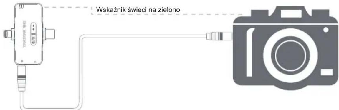 Wskaźnik świeci na zielono
