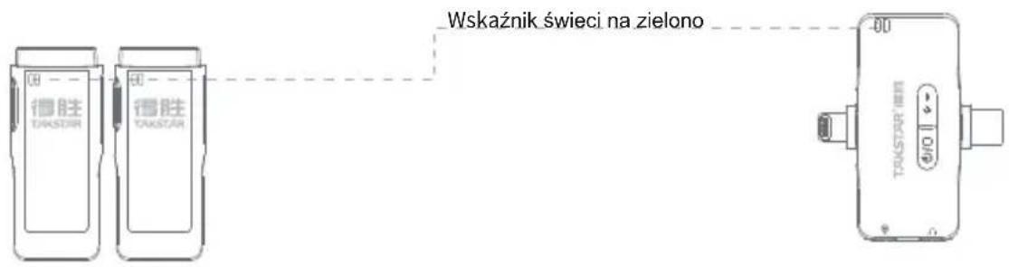 Wskaźnik świeci na zielono 德胜 TAKSTAR 德胜 TAKSTAR -00 TAKSTAR IMI
