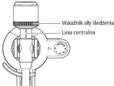 Wskaźnik siły śledzenia Linia centralna