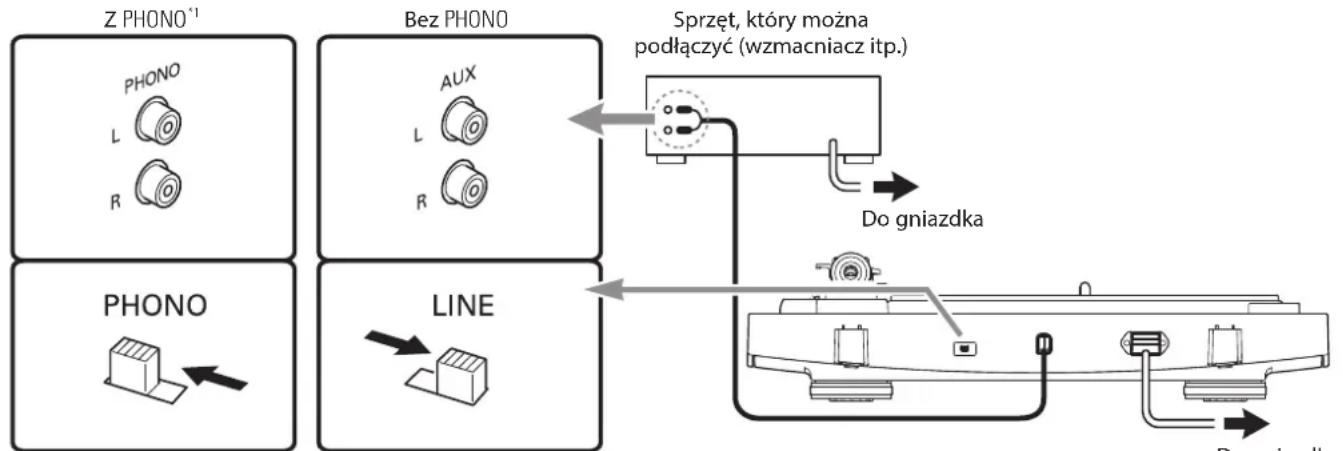 Audio-Technica AT-LP2X - Podłączanie urządzenia - 1