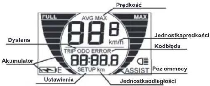 Prędkość FULL AVG MAX MAX 88.8 km/h Dystans Jednostkaprędkości Kodblędu TRIP ODO ERROR 88:00.0 Akumulator E SETUP km ASSIST Poziommocy Ustawienia Jednostkaodległości
