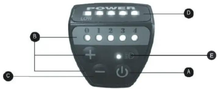 POWER LOW 0 1 2 3 4 + - A B C D E