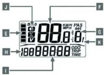 J E H I B.V.S E 7% V 88.0 KM/H MP.H PAS set 81 ODO TRIP TIME G K