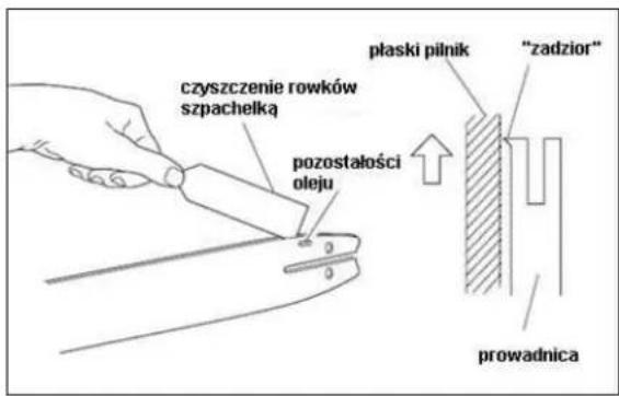 czyszczenie rowków szpachelką pozostałości oleju plaski pilnik "zadzior" prowadnica