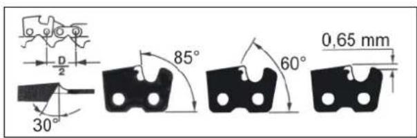 D/2 30° 85° 60° 0,65 mm