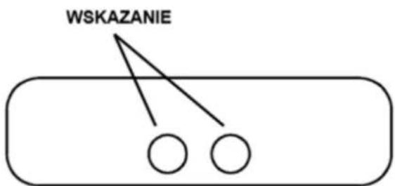 WSKAZANIE
