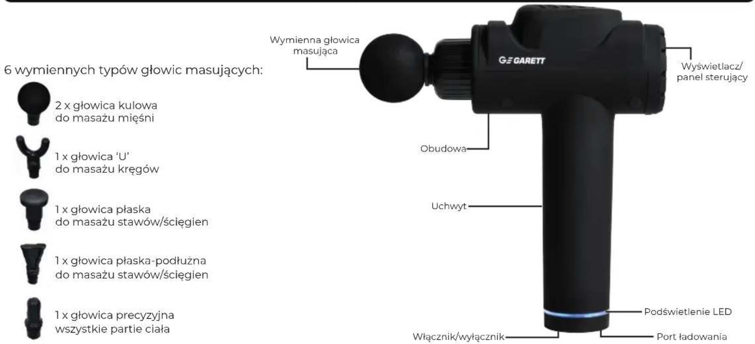 6 wymiennych typów głowic masujących: 2 x głowica kulowa do masażu mięśni 1 x głowica 'U' do masażu kręgów 1 x głowica płaska do masażu stawów/ścięgien 1 x głowica płaska-podłużna do masażu stawów/ścięgien 1 x głowica precyzyjna wszystkie partie ciała Wymienna głowica masująca Obudowa Uchwyt Włącznik/wyłącznik Podświetlenie LED Wyświetlacz/ panel sterujący Port ładowania