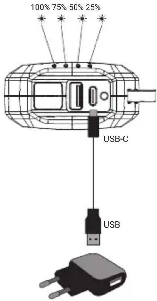 100% 75% 50% 25% USB-C USB