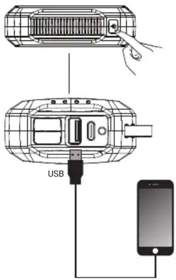 USB
