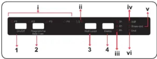 Berg BRGZV60A2 - PANEL STEROWANIA - 1