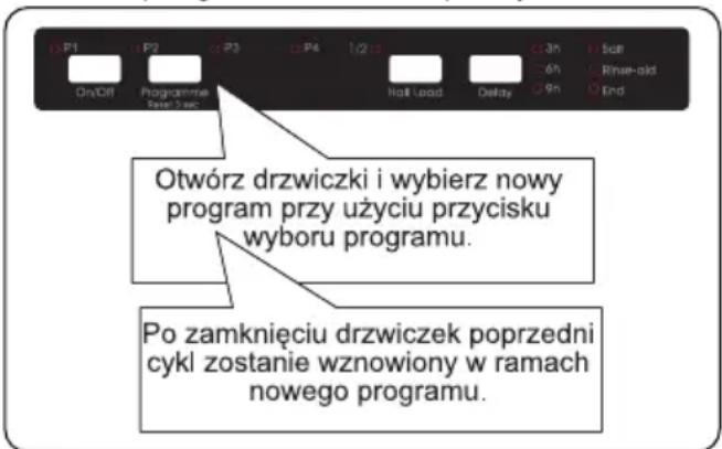 Berg BRGZV60A2 - Zmiana programu - 1