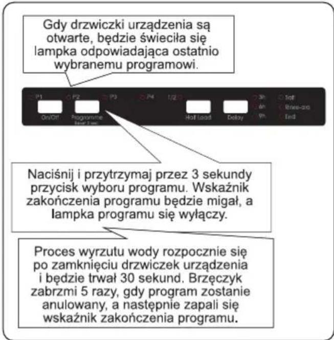 Berg BRGZV60A2 - Anulowanie programu - 1