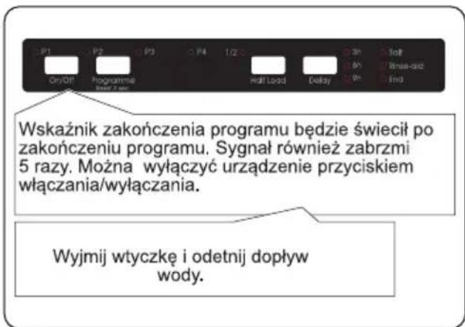 Berg BRGZV60A2 - Anulowanie programu - 2