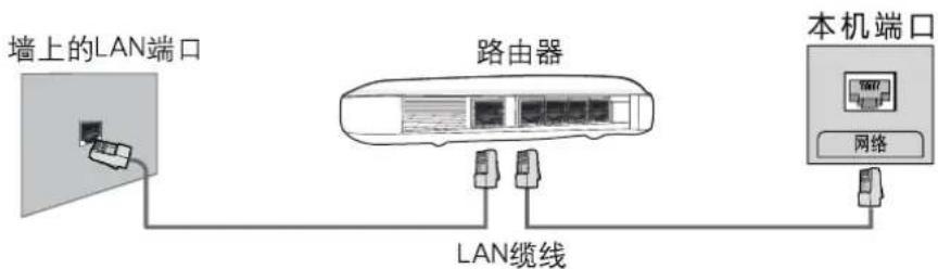 HAIER LU75C8 - 有线网络连接 - 2