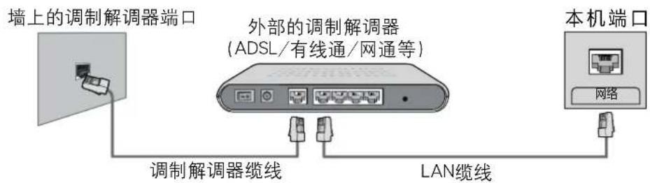 墙上的调制解调器端口 外部的调制解调器 (ADSL/有线通/网通等) 本机端口 网络 调制解调器缆线 LAN缆线