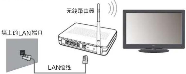 墙上的LAN端口 LAN缆线 无线路由器