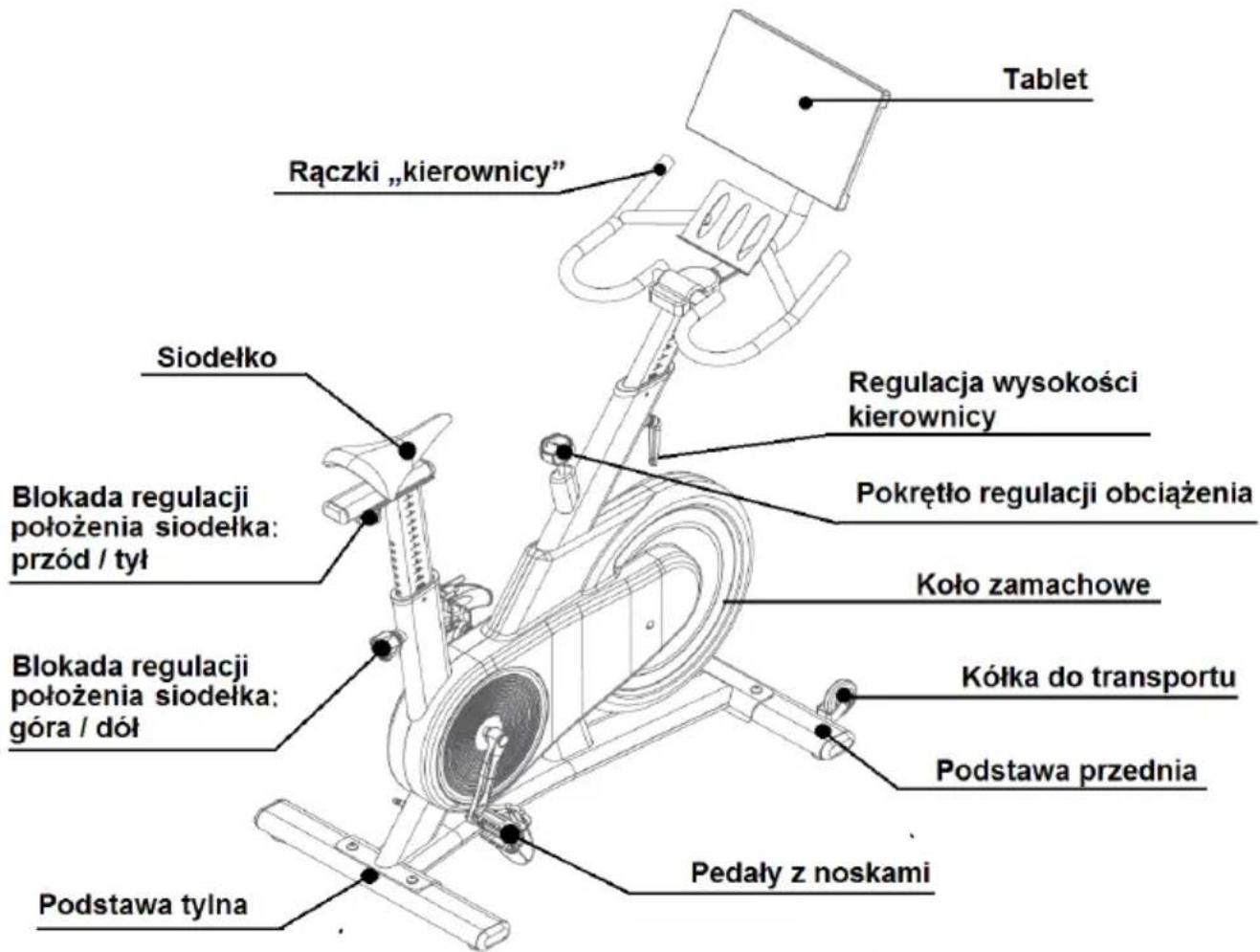 Tablet Rączki „kierownicy” Regulacja wysokości kierownicy Siodelko Blokada regulacji położenia siodelka: przód / tyl Blokada regulacji położenia siodelka: góra / dół Podstawa tylna Pedały z noskami Koło zamachowe Pokrętło regulacji obciążenia Kółka do transportu Podstawa przednia