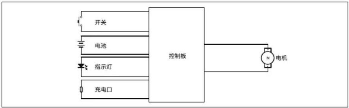 HAIER HZ-G9B Pro - 电子信息产品名称:真空吸尘器 - 2